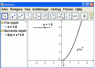 Figur 5.  Parametern i sambandet ges av en ”glidare” (Geogebra). 