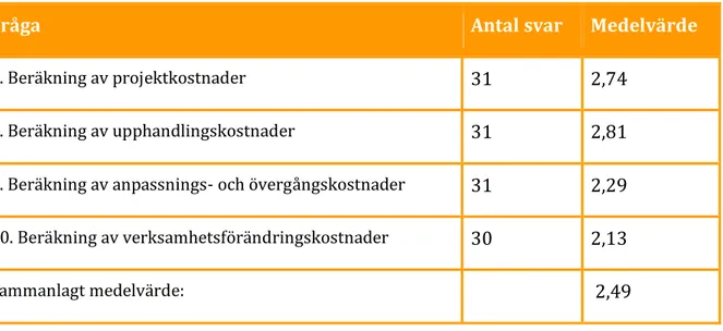 Tabell 4.3 Beräkning av kostnader