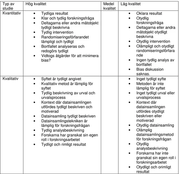 Tabell 3 Kvalitetsbedömningsmall. Frågeställningar inspirerade av Willman et al  (2011) modifierade av författarna