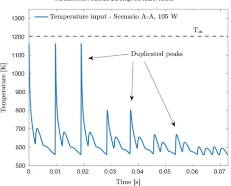 Fig. 11. Computed ratio of the transient nucleation rate to the steady-state nucleation rate as a function of temperature for scenario A-A