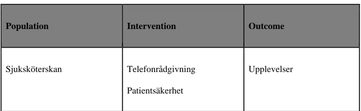 Tabell 1. PIO modell 