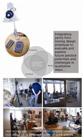 Figure 13   -   Future Application Integration at Hospital.  Participants: Interdisciplinary team of interaction design  researchers and 6 hand surgery rehabilitation staff  members (Three physiotherapists  /  Three occupational  therapists)  