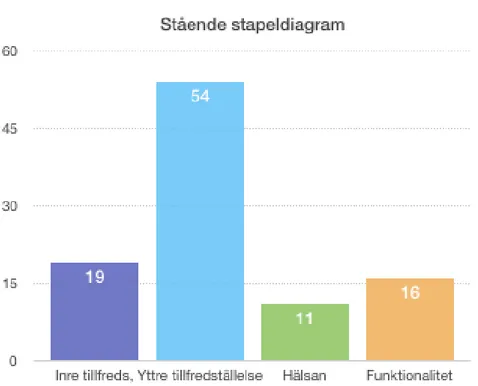 Figur 1 Sammanställning av index utifrån dimensionerna av Morrison et al (2003, 111- 111-120) 