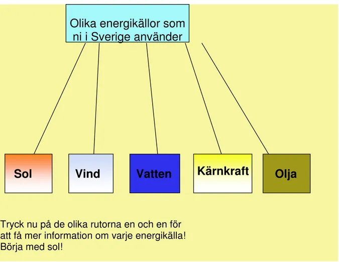 Figur 2: Exempel på rutsystem i dataprogrammet 