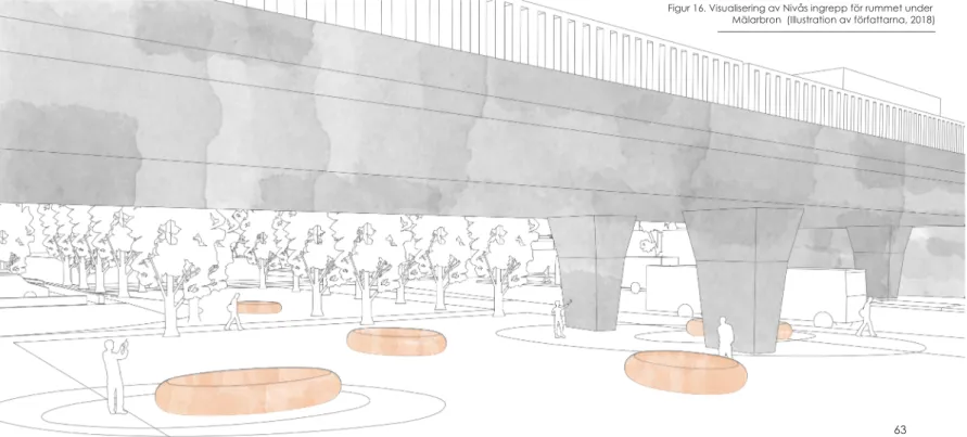 Figur 16. Visualisering av Nivås ingrepp för rummet under                  Mälarbron  (Illustration av författarna, 2018)