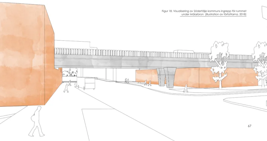 Figur 18. Visualisering av Södertälje kommuns ingrepp för rummet  under Mälarbron  (Illustration av författarna, 2018)