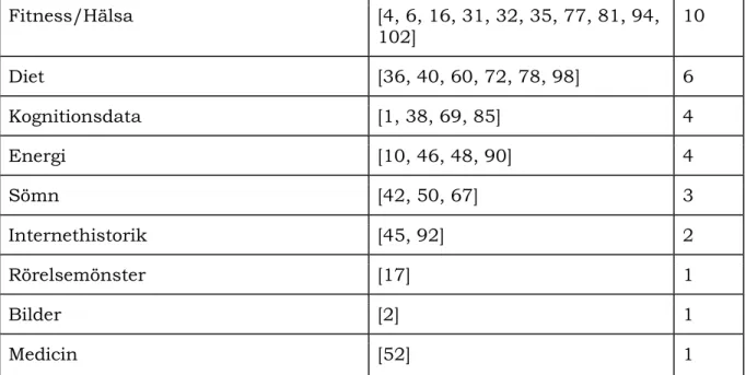 Tabell 8. Typ av målgrupp 