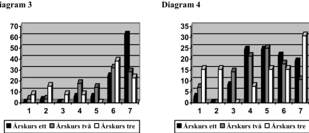 Diagram 3  Diagram 4  0 10203040506070 1 2 3 4 5 6 7