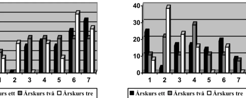 Diagram 13  Diagram 14  05 101520253035 1 2 3 4 5 6 7