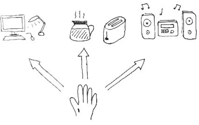 Figure 3: Sketch for the idea of personalized objects 