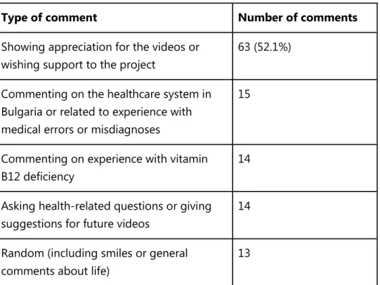 Table 2- Comment categories of the online survey 