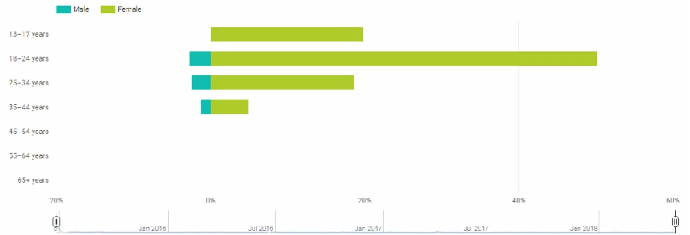 Table 3 – Statistics for Video 3 