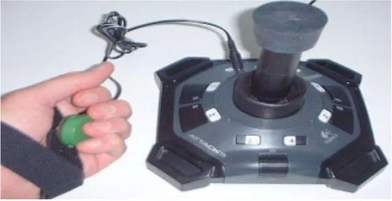 Figur  2.  Bilden  visar  en  joystick  som  används  för  att  kontrollera  muspekaren