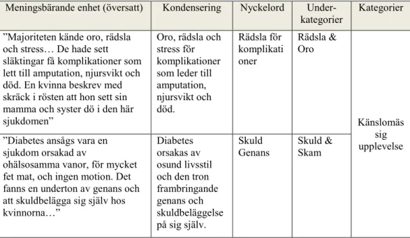 Tabell 3. Exempel på bearbetning av utvalt material. 