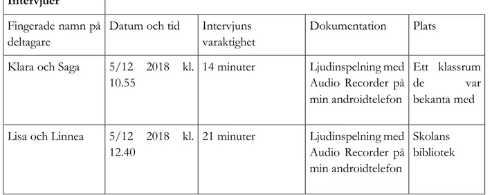 Tabell 2. Beskrivning av datainsamlingen genom observationer  Observationer 