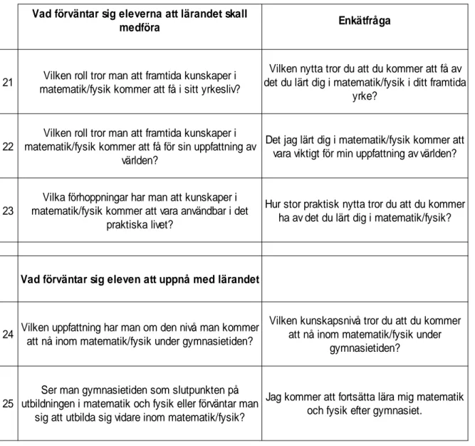 Tabell 3: Frågorna i denna tabell var av mer allmän karaktär och var inte knutna till SDT