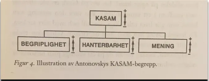 Figur 1: Illustration av Antonovskys KASAM-begrepp (Engquist). 