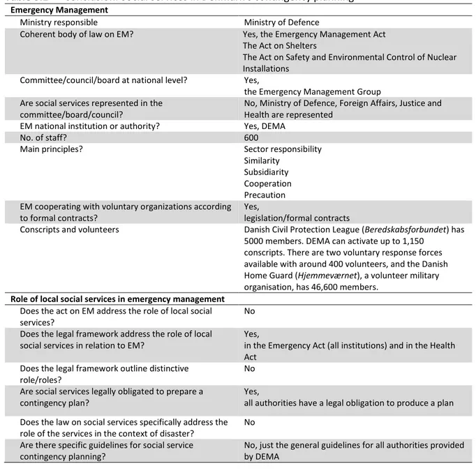 Table 3.1   Conclusion: Social services in Denmark’s contingency planning  