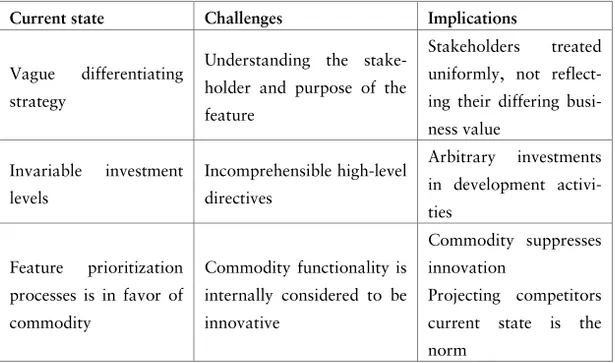 Table 7. Mapping of the current state, challenges and implications. 