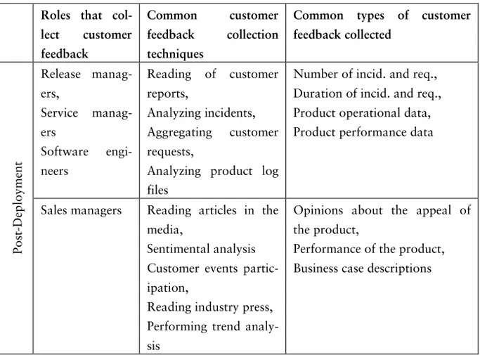 Table  5. Customer data collection practices in the post-deployment  stage. 