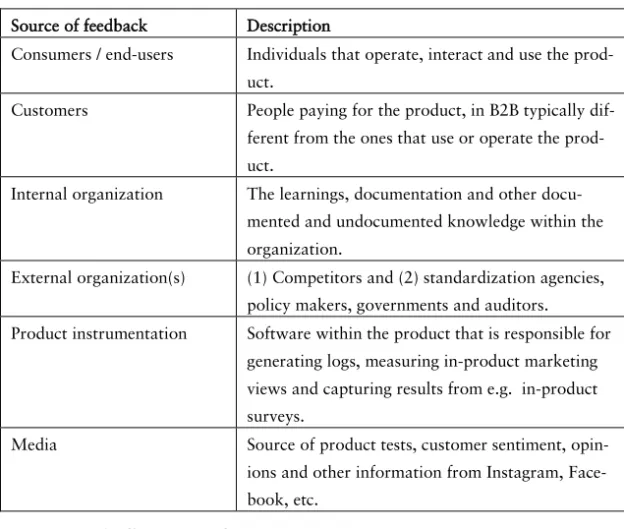 Table 2. Sources of Feedback. 