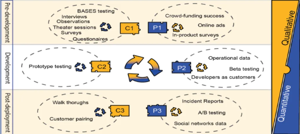 Fig. 1. Qualitative and quantitative feedback techniques. 