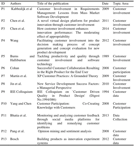 Table 1.  Software engineering papers that were selected as relevant for our literature review  on customer feedback and data collection techniques.