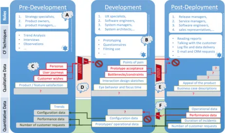 Fig. 1. Customer feedback sharing practices model. 