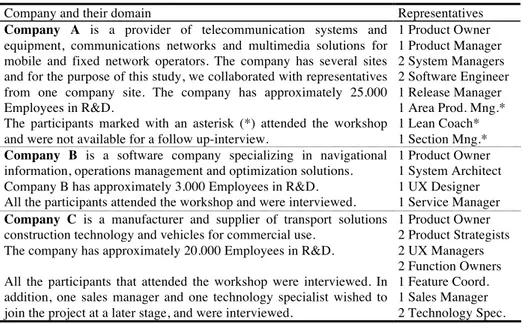 Table 1.  Description of the companies and the representatives that we met with. 