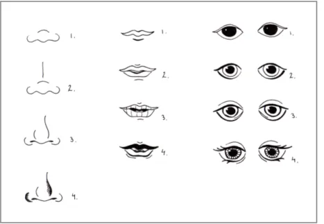 Fig. 11: Skisser av olika näsor, munnar och ögon