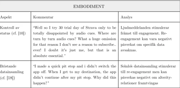 Tabell 6: Identifierade aspekter i embodiment-relationen med kommentarer och analys 