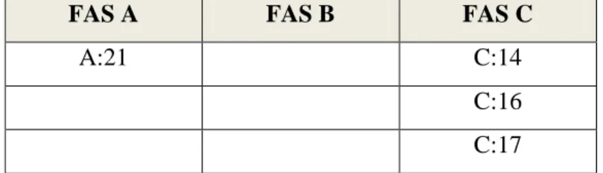 Tabell 5.4 Föräldrarnas engagemang i elevens skolgång 