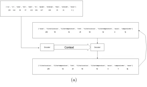 Figure 5: Tokenisation