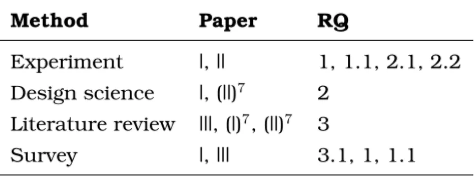 Table 1: Research methods