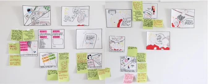 Figure 12. The storyboard, problem cards and solutions in post-it notes