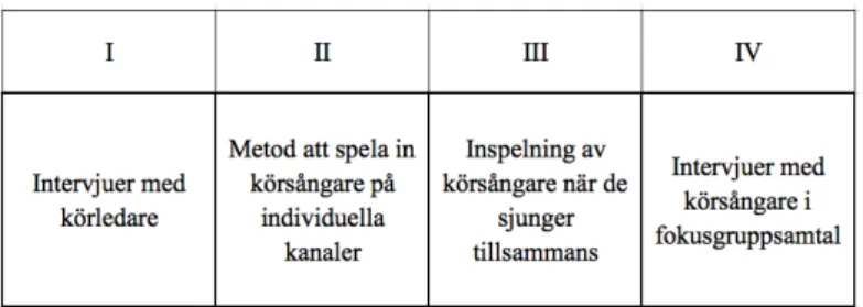 Figur 2: Flödesschema med de fyra artiklarnas tematik. 