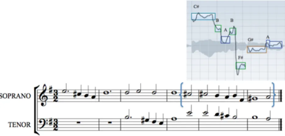 Figur 4. Inspelning nr. 3, (Voice) tenor 2, tillsammans med noterna till tenor och  sopranstämman där inspirationen till felsången av tenor 2 är uppenbar