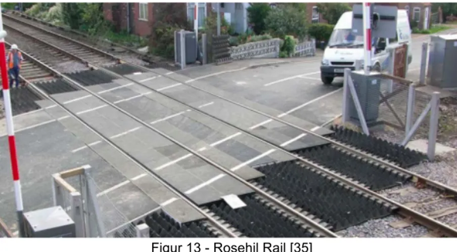 Figur 13 - Rosehil Rail [35] 