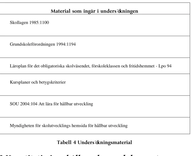 Tabell 4 Undersökningsmaterial 