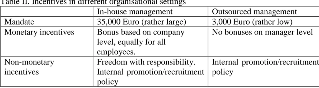 Table II. Incentives in different organisational settings 