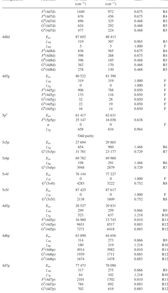 Table 3 – continued