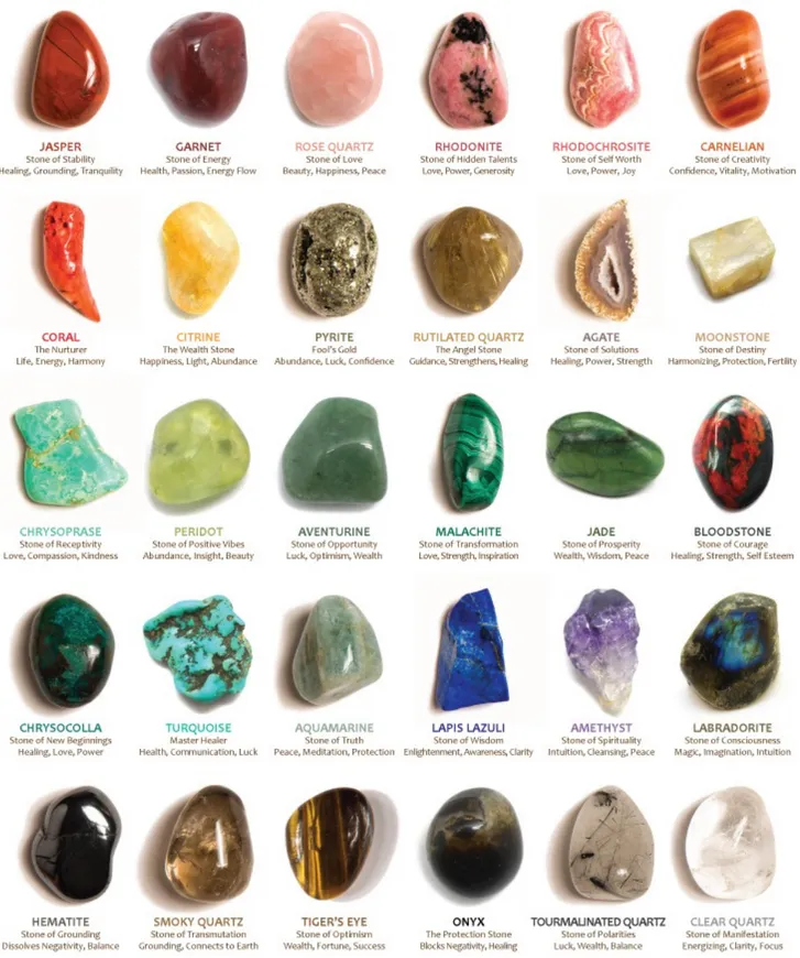 Figure 19: Gemstones and corresponding special powers [Online image]. Retrieved May 23, 2015 from http:// www.ringswithlove.com/  