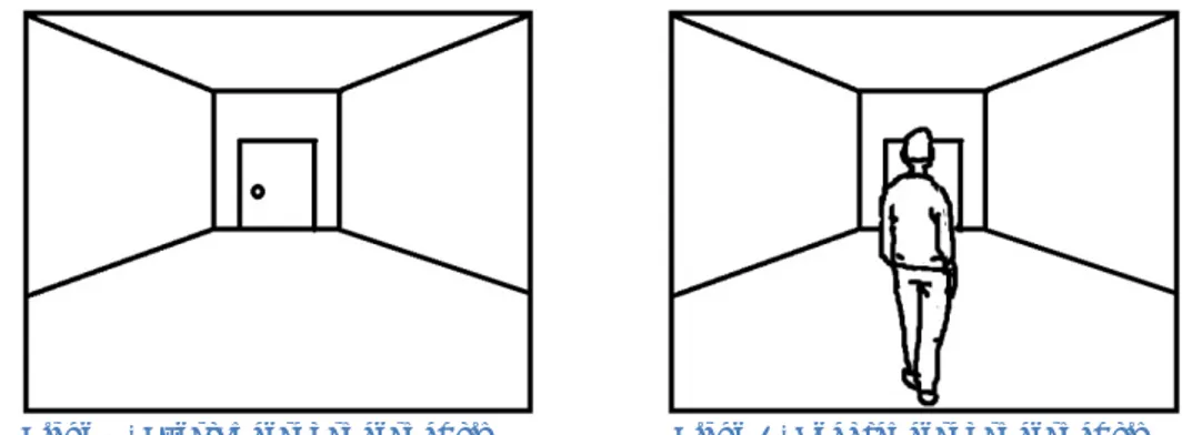Figur 3 - Förstapersonsperspektiv   Figur 4 - Tredjepersonsperspektiv 