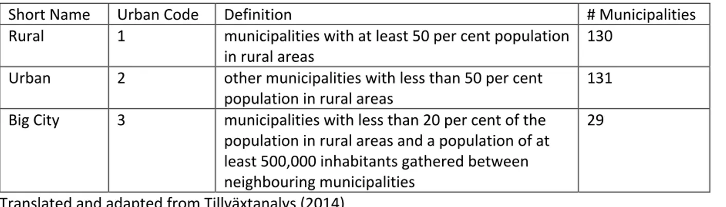 Table 1. Definitions of degrees of urbanisation 