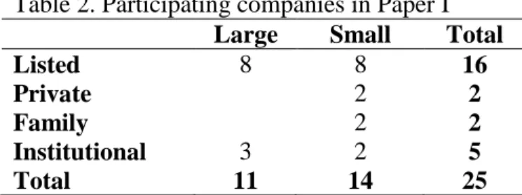 Table 2. Participating companies in Paper I 