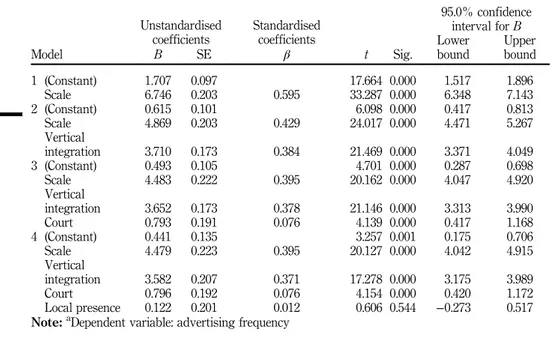 Table AVII. Excluded variables a