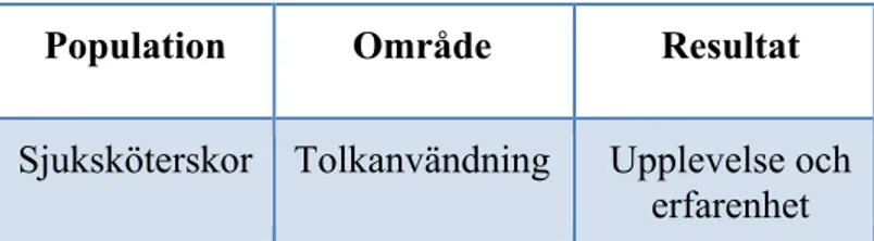 Tabell 1. POR-modellen 