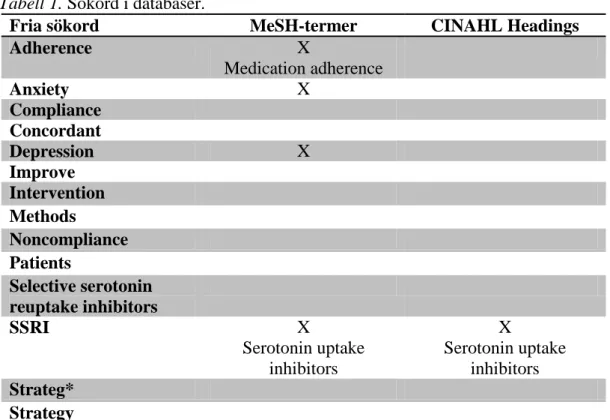 Tabell 1. Sökord i databaser. 