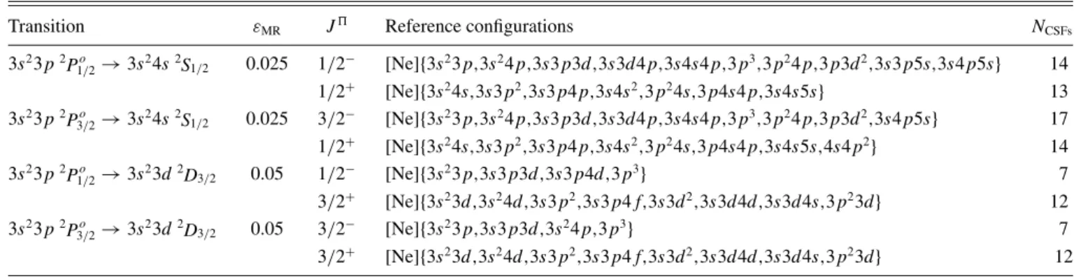 TABLE I. Reference configurations for the lower and upper states of the studied transitions in Al I 