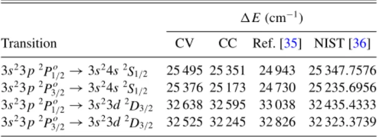 TABLE V. Energies, E (in cm −1 ), of the studied transitions in Al